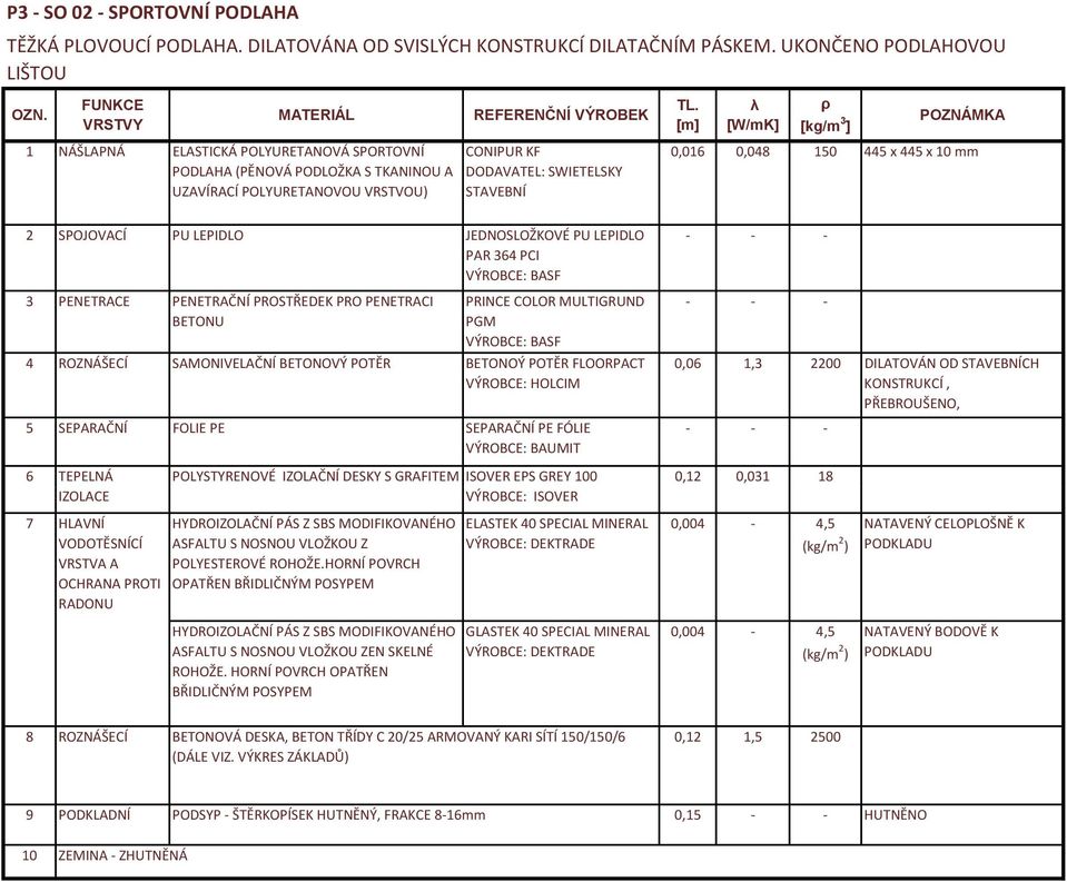 PU LEPIDLO JEDNOSLOŽKOVÉ PU LEPIDLO PAR 364 PCI 3 PENETRACE PENETRAČNÍ PROSTŘEDEK PRO PENETRACI BETONU PRINCE COLOR MULTIGRUND PGM 4 ROZNÁŠECÍ SAMONIVELAČNÍ BETONOVÝ POTĚR BETONOÝ POTĚR FLOORPACT