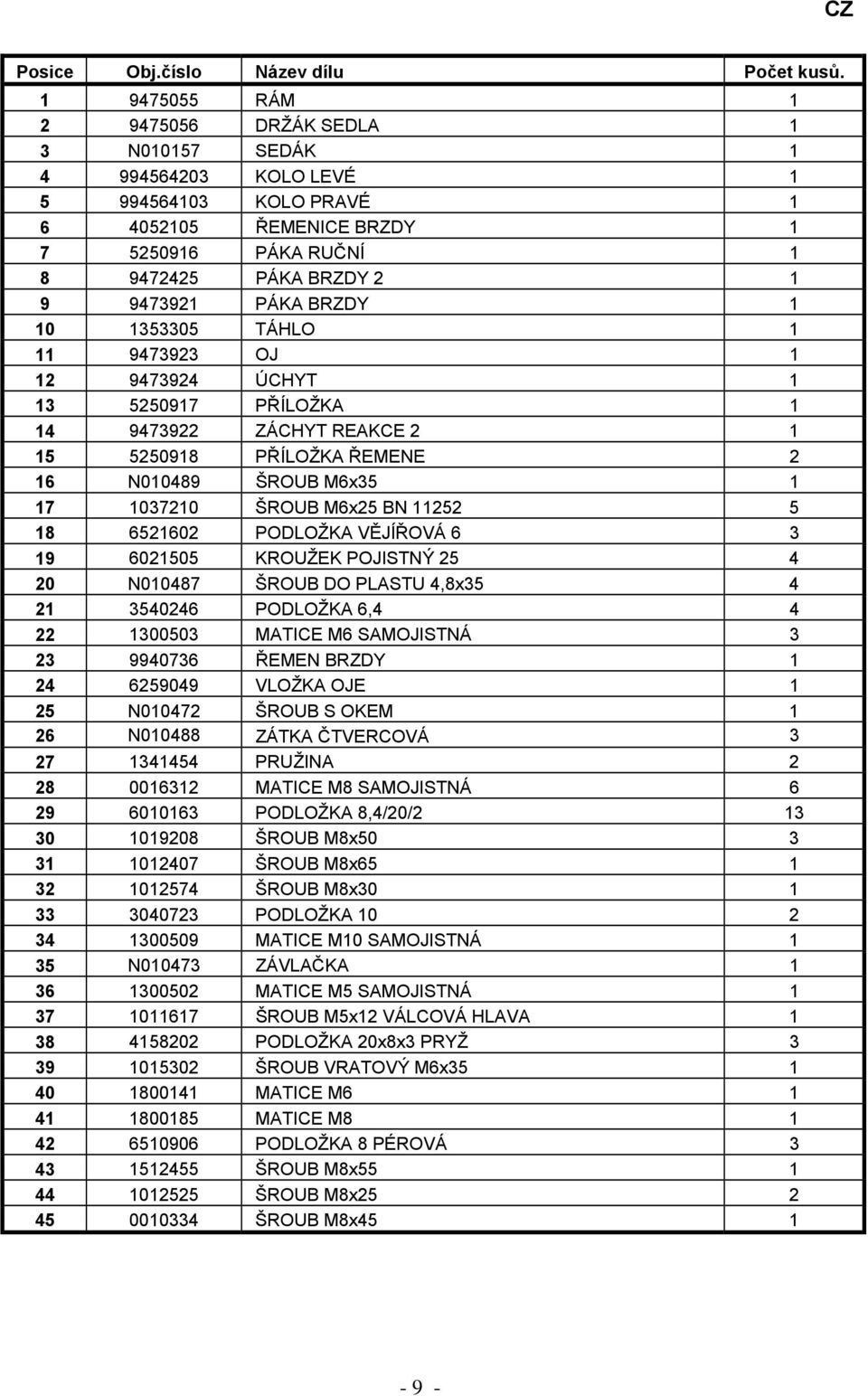 BRZDY 1 10 1353305 TÁHLO 1 11 9473923 OJ 1 12 9473924 ÚCHYT 1 13 5250917 PŘÍLOŽKA 1 14 9473922 ZÁCHYT REAKCE 2 1 15 5250918 PŘÍLOŽKA ŘEMENE 2 16 N010489 ŠROUB M6x35 1 17 1037210 ŠROUB M6x25 BN 11252