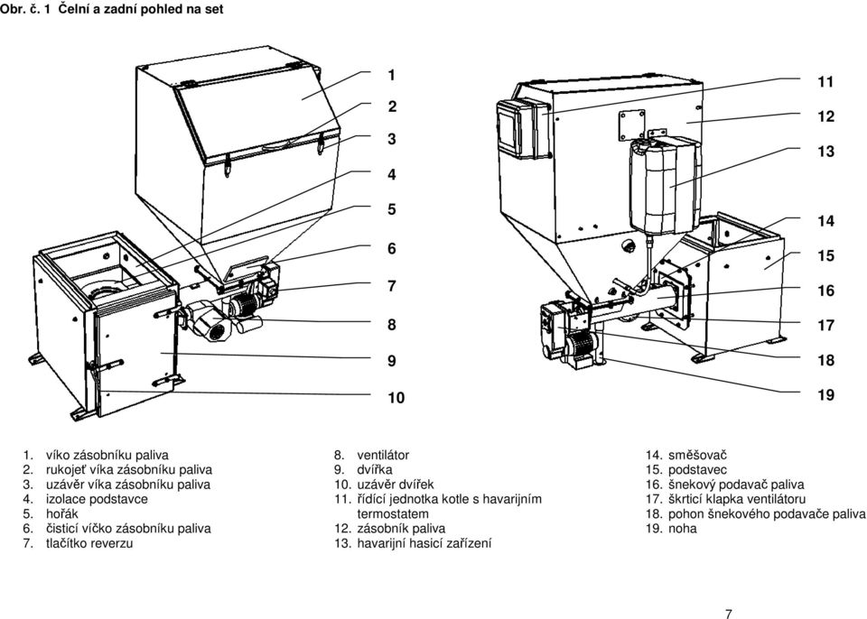 tlačítko reverzu 8. ventilátor 9. dvířka 10. uzávěr dvířek 11. řídící jednotka kotle s havarijním termostatem 12. zásobník paliva 13.