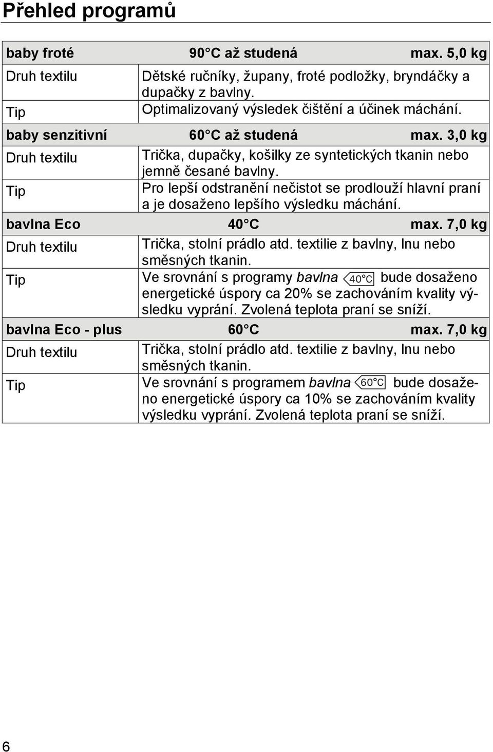 Pro lepší odstranění nečistot se prodlouží hlavní praní a je dosaženo lepšího výsledku máchání. bavlna Eco 40 C max. 7,0 kg Druh textilu Trička, stolní prádlo atd.