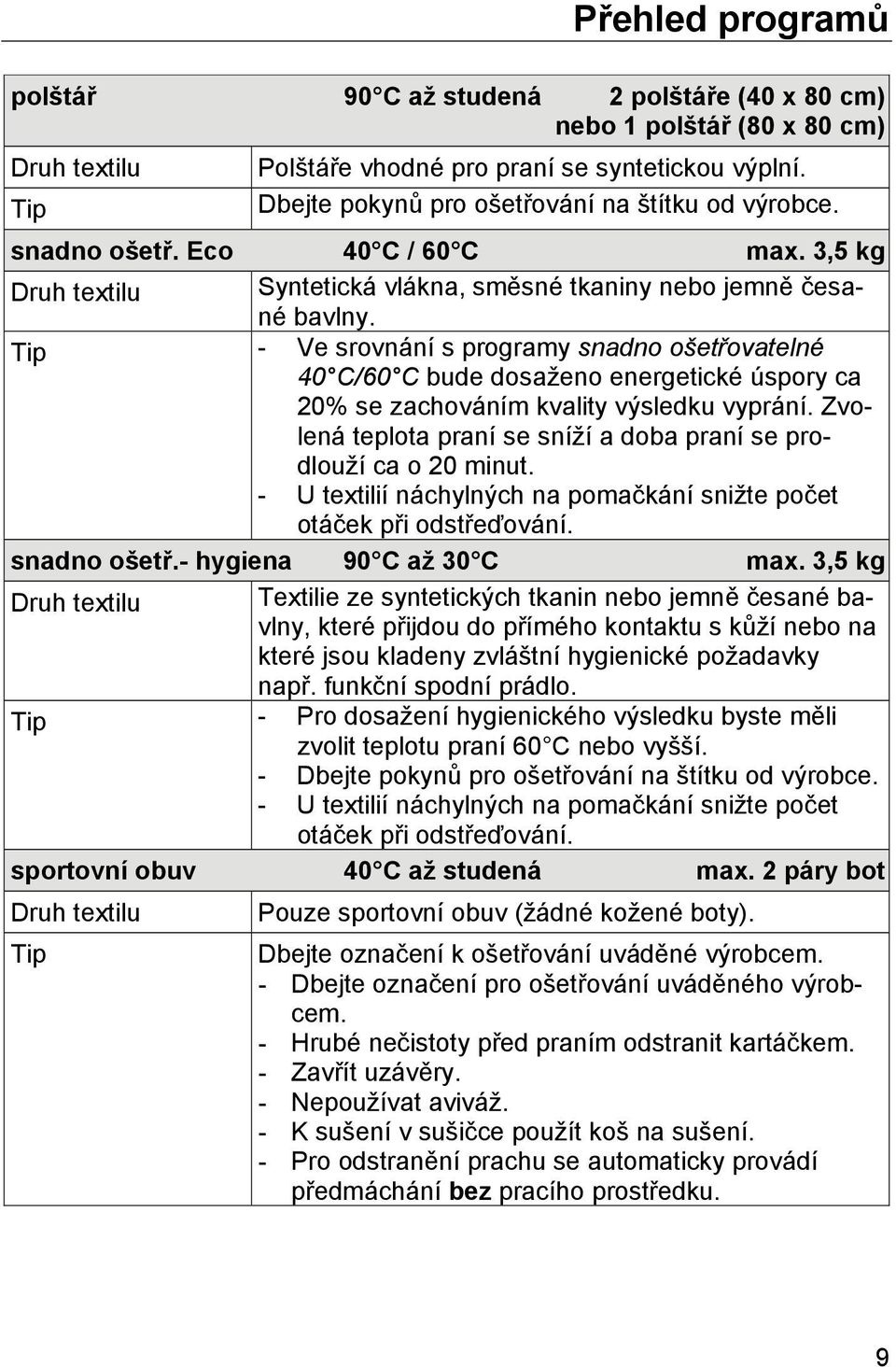 - Ve srovnání s programy snadno ošetřovatelné 40 C/60 C bude dosaženo energetické úspory ca 20% se zachováním kvality výsledku vyprání.