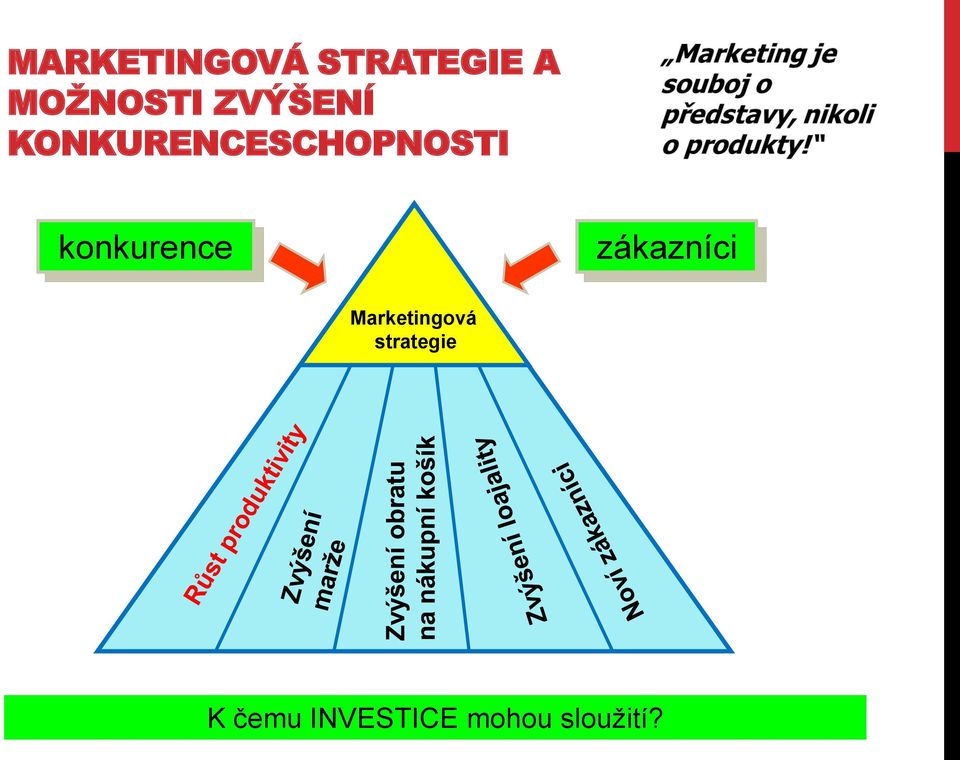 konkurence zákazníci Marketingová