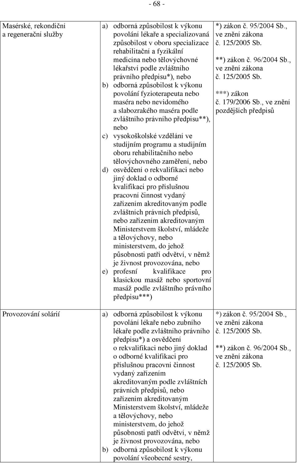 nebo c) vysokoškolské vzdělání ve studijním programu a studijním oboru rehabilitačního nebo tělovýchovného zaměření, nebo d) osvědčení o rekvalifikaci nebo jiný doklad o odborné kvalifikaci pro