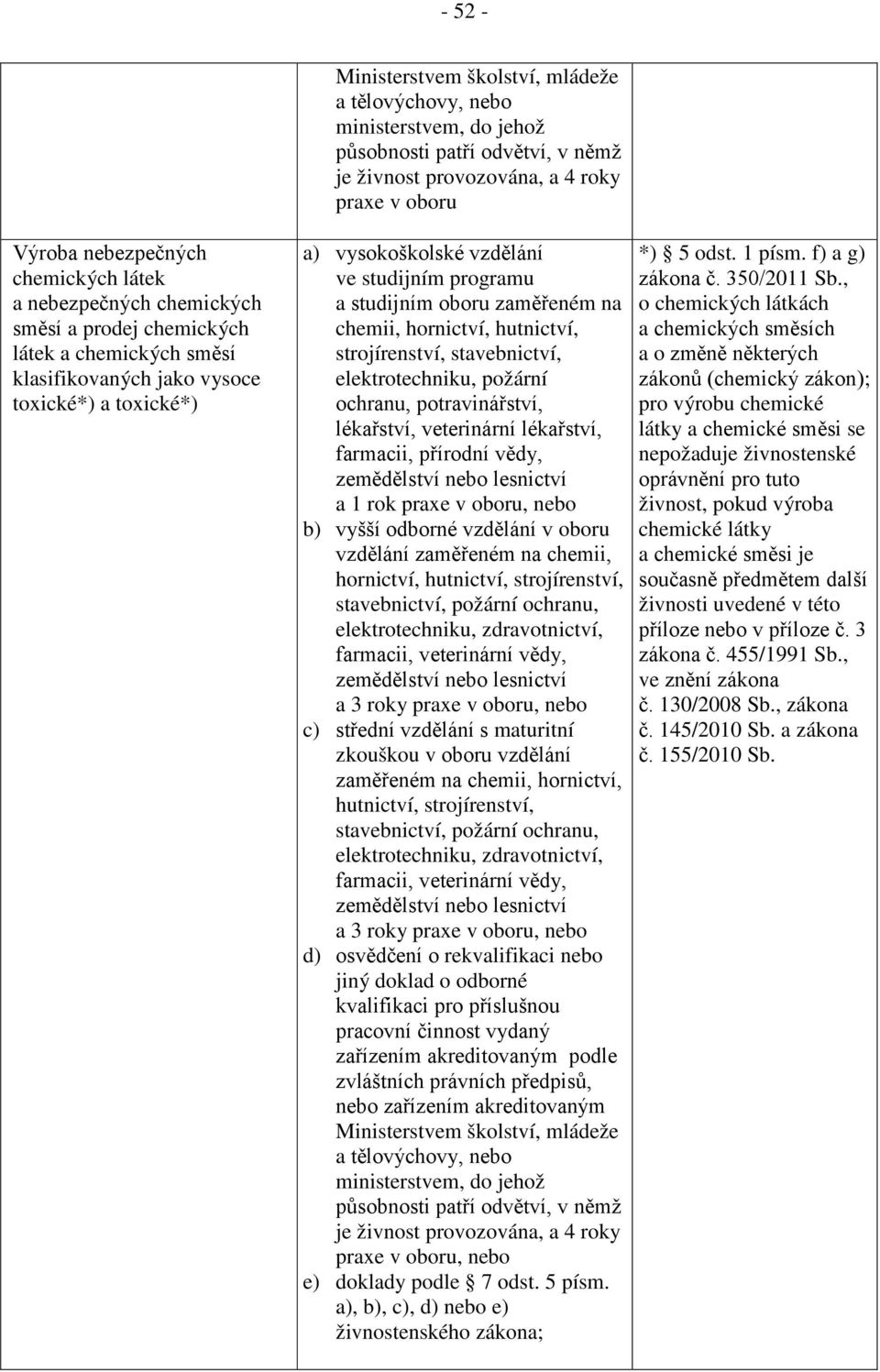 zaměřeném na chemii, hornictví, hutnictví, strojírenství, stavebnictví, elektrotechniku, požární ochranu, potravinářství, lékařství, veterinární lékařství, farmacii, přírodní vědy, zemědělství nebo