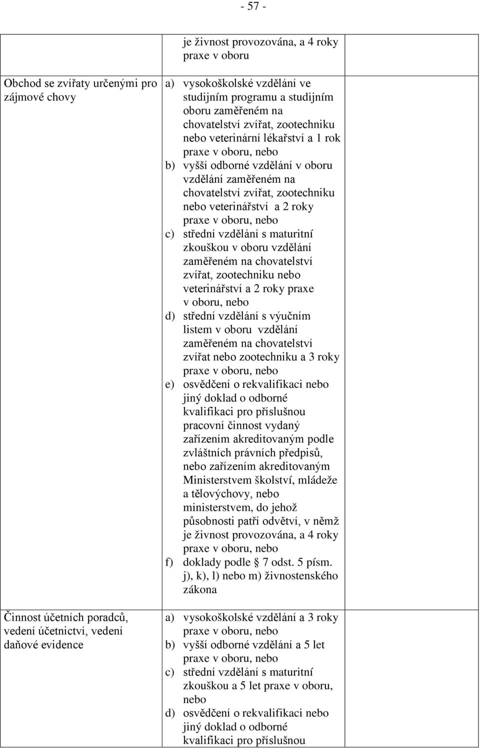 chovatelství zvířat, zootechniku nebo veterinářství a 2 roky praxe v oboru, nebo c) střední vzdělání s maturitní zkouškou v oboru vzdělání zaměřeném na chovatelství zvířat, zootechniku nebo