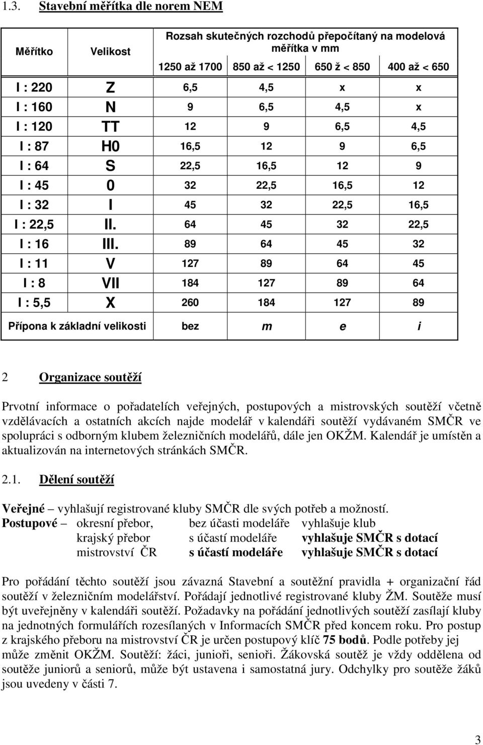 89 64 45 32 I : 11 V 127 89 64 45 I : 8 VII 184 127 89 64 I : 5,5 X 260 184 127 89 Přípona k základní velikosti bez m e i 2 Organizace soutěží Prvotní informace o pořadatelích veřejných, postupových