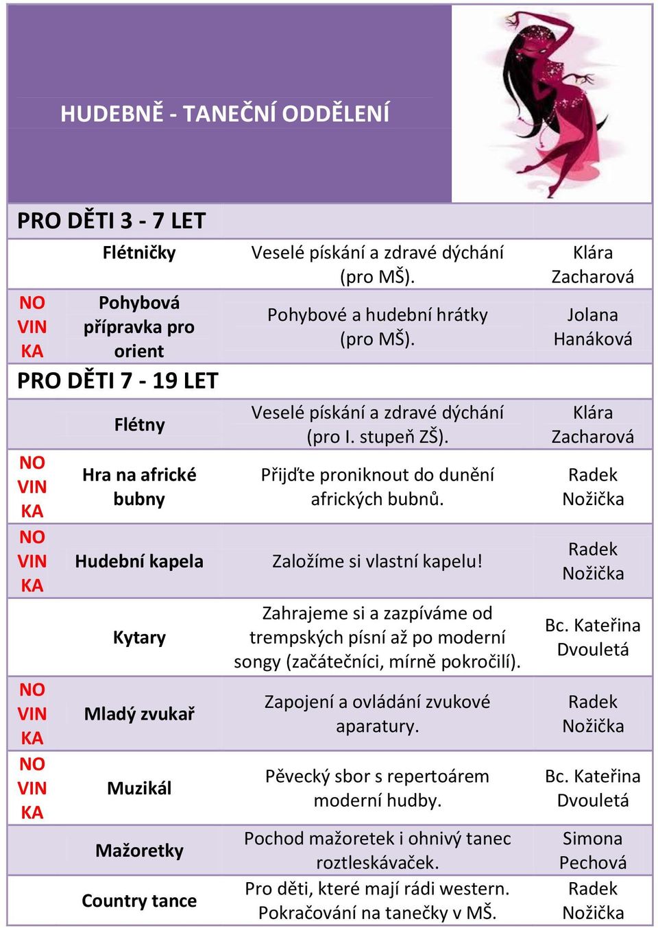 Založíme si vlastní kapelu! Zahrajeme si a zazpíváme od trempských písní až po moderní songy (začátečníci, mírně pokročilí). Zapojení a ovládání zvukové aparatury.