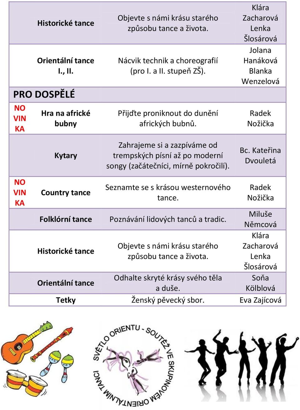 Klára Zacharová Lenka Šlosárová Jolana Hanáková Blanka Wenzelová Radek Nožička Bc. Kateřina Dvouletá Radek Nožička Folklórní tance Poznávání lidových tanců a tradic.