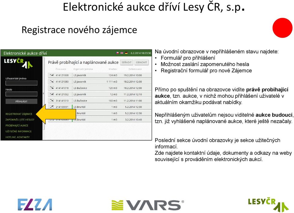 aukce, v nichž mohou přihlášení uživatelé v aktuálním okamžiku podávat nabídky. Nepřihlášeným uživatelům nejsou viditelné aukce budoucí, tzn.