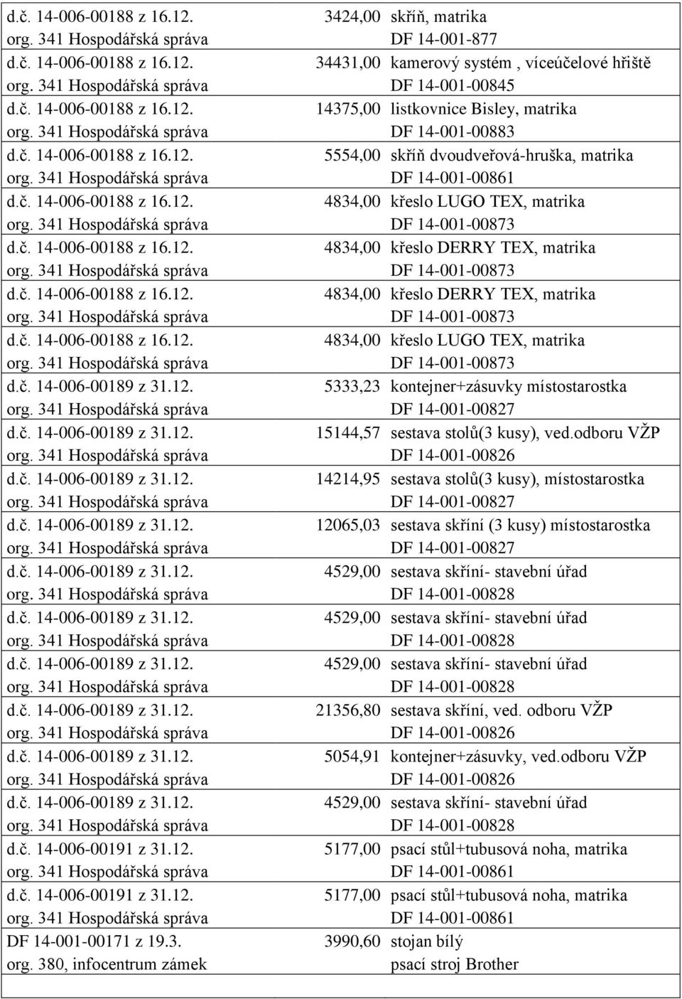 14-001-00873 5333,23 kontejner+zásuvky místostarostka DF 14-001-00827 15144,57 sestava stolů(3 kusy), ved.