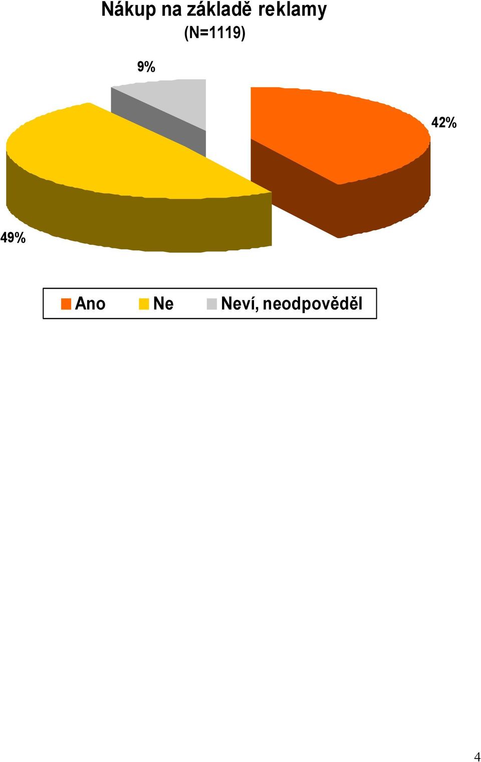 9% 42% 49% Ano Ne