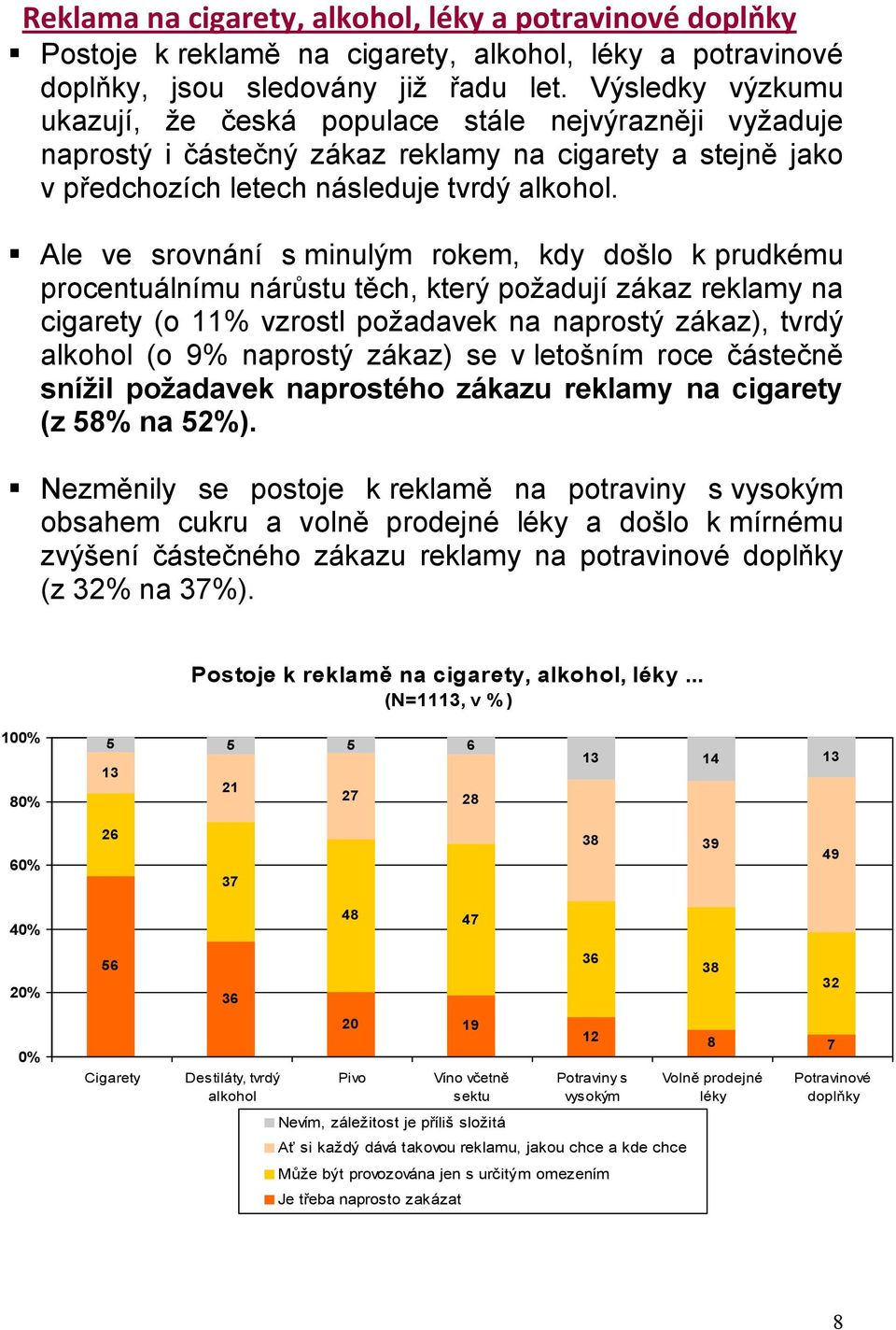 Ale ve srovnání s minulým rokem, kdy došlo k prudkému procentuálnímu nárůstu těch, který požadují zákaz reklamy na cigarety (o 11% vzrostl požadavek na naprostý zákaz), tvrdý alkohol (o 9% naprostý