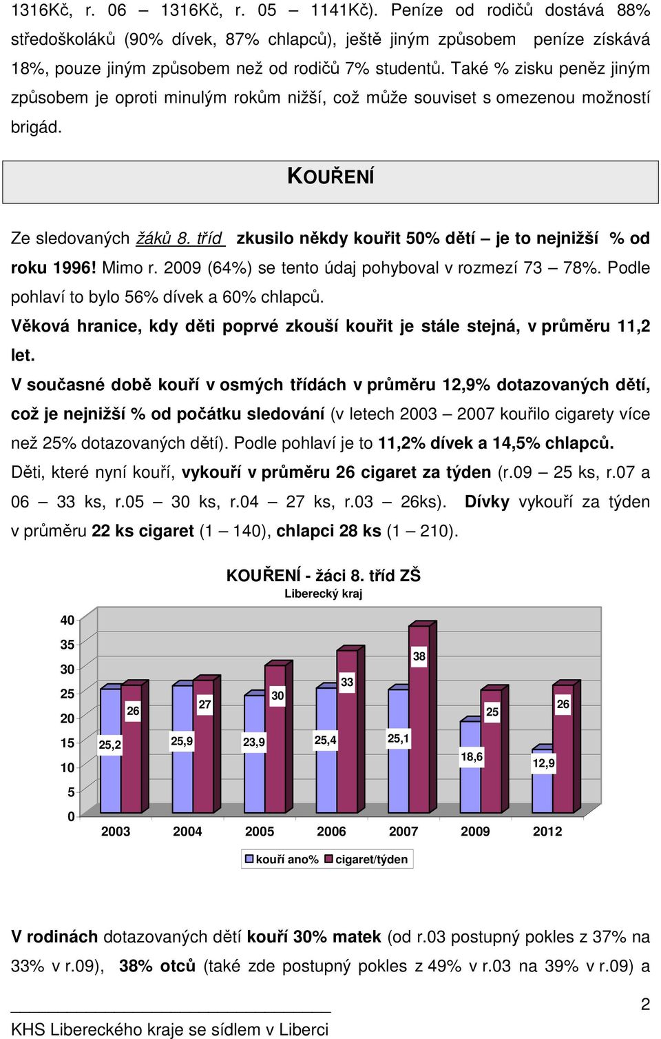 tříd zkusilo někdy kouřit 5% dětí je to nejnižší % od roku 1996! Mimo r. 29 (64%) se tento údaj pohyboval v rozmezí 73 78%. Podle pohlaví to bylo 56% dívek a 6% chlapců.