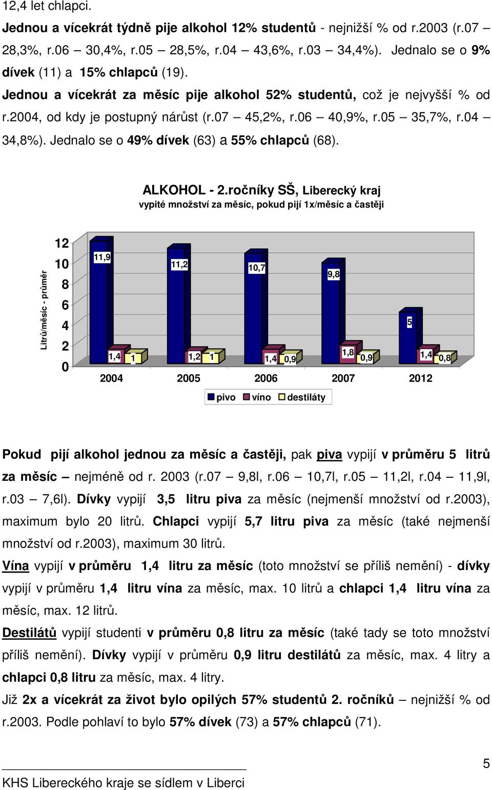 ALKOHOL - 2.