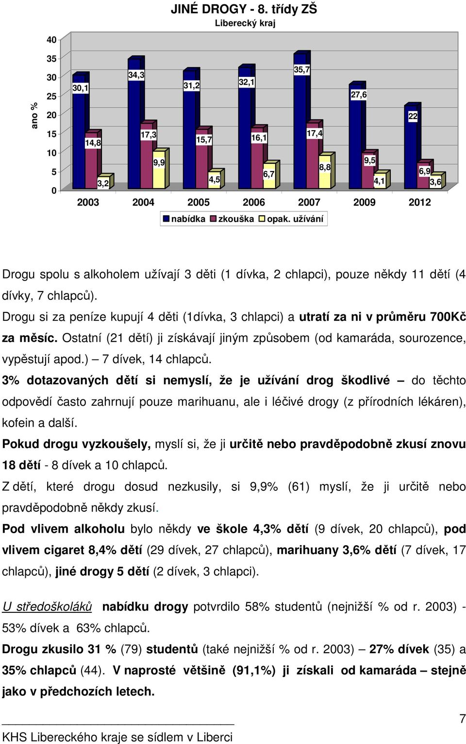 Drogu si za peníze kupují 4 děti (1dívka, 3 chlapci) a utratí za ni v průměru 7Kč za měsíc. Ostatní (21 dětí) ji získávají jiným způsobem (od kamaráda, sourozence, vypěstují apod.