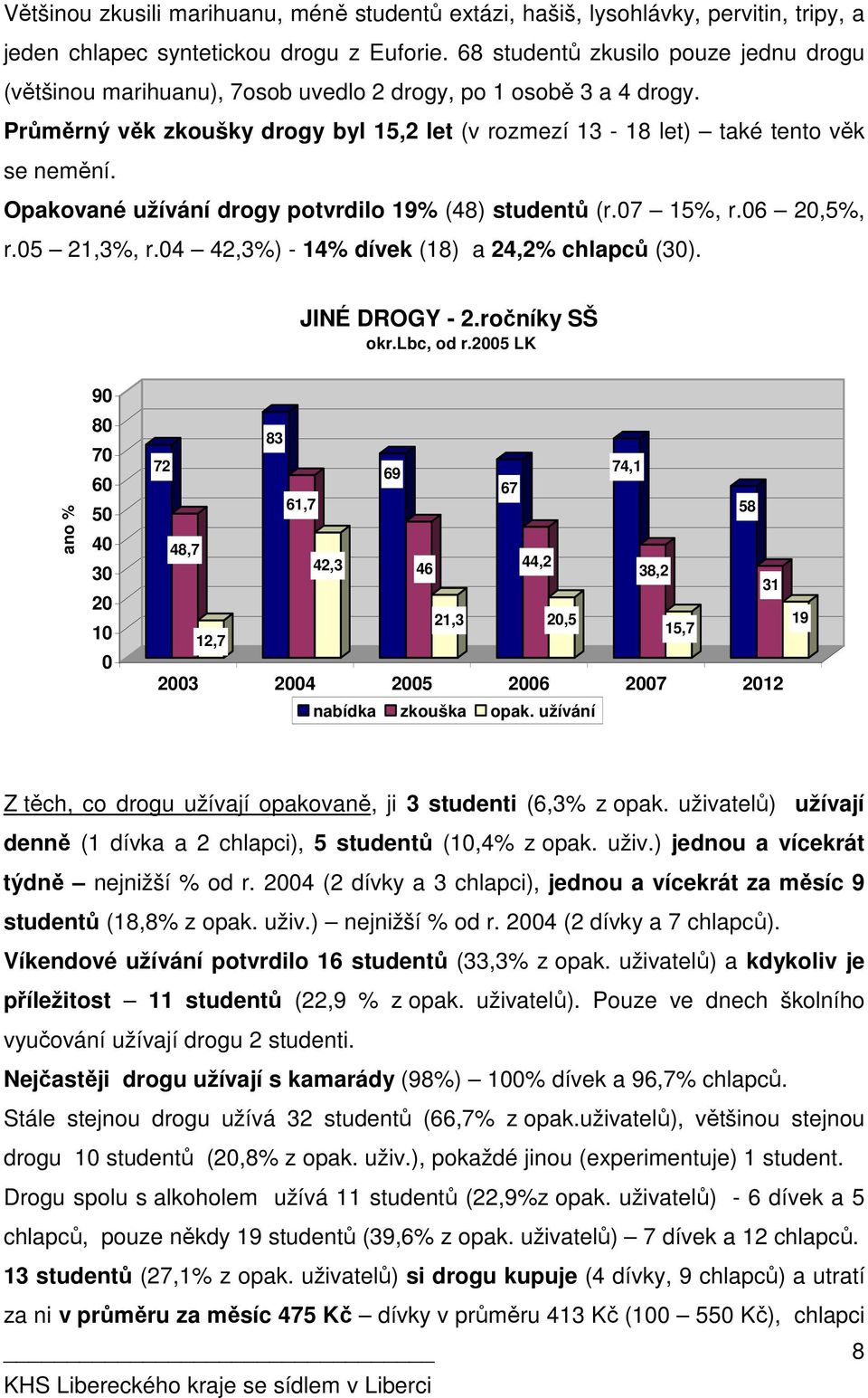 Opakované užívání drogy potvrdilo 19% (48) studentů (r.7 15%, r.6 2,5%, r.5 21,3%, r.4 42,3%) - 14% dívek (18) a 24,2% chlapců (3). JINÉ DROGY - 2.ročníky SŠ okr.lbc, od r.