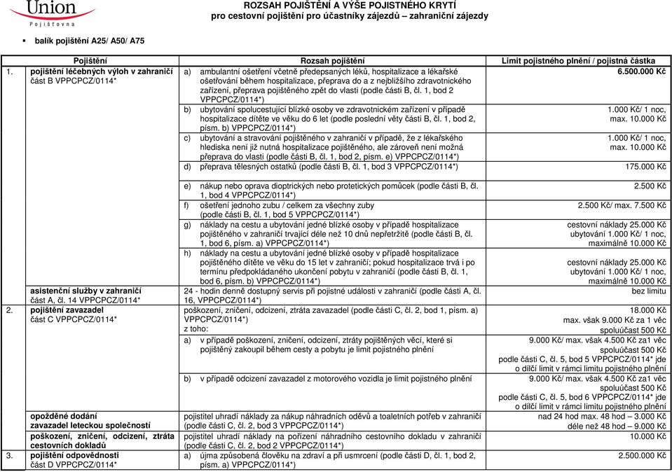 1, bod 2, písm. e) d) přeprava tělesných ostatků (podle části B, čl. 1, bod 3 175.000 Kč část A, čl. 14 VPPCPCZ/0114* 2.