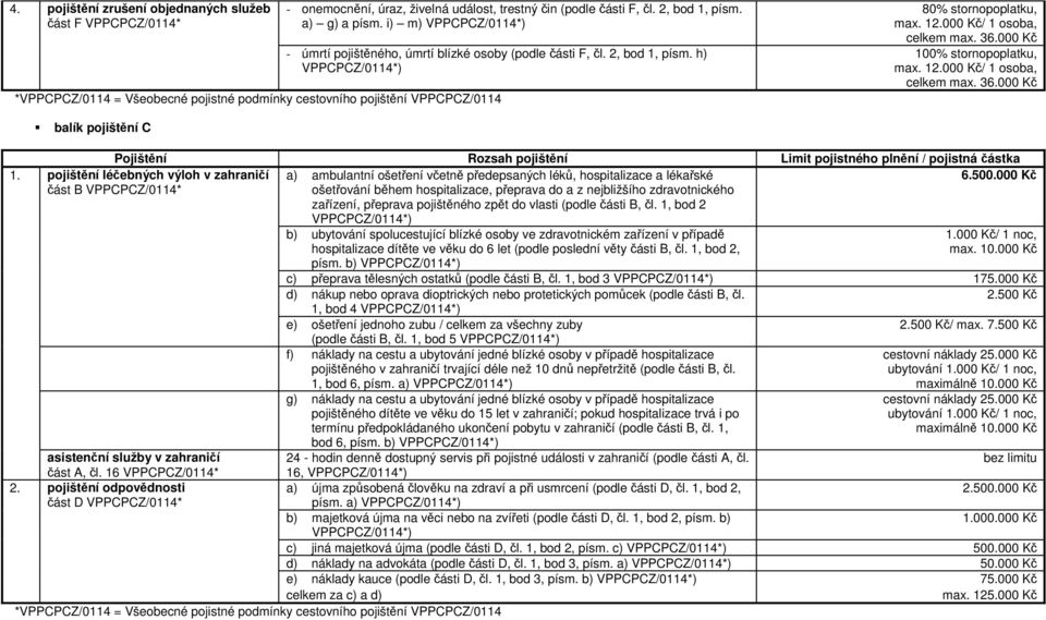 000 Kč d) nákup nebo oprava dioptrických nebo protetických pomůcek (podle části B, čl. 1, bod 4 e) ošetření jednoho zubu / celkem za všechny zuby (podle části B, čl.