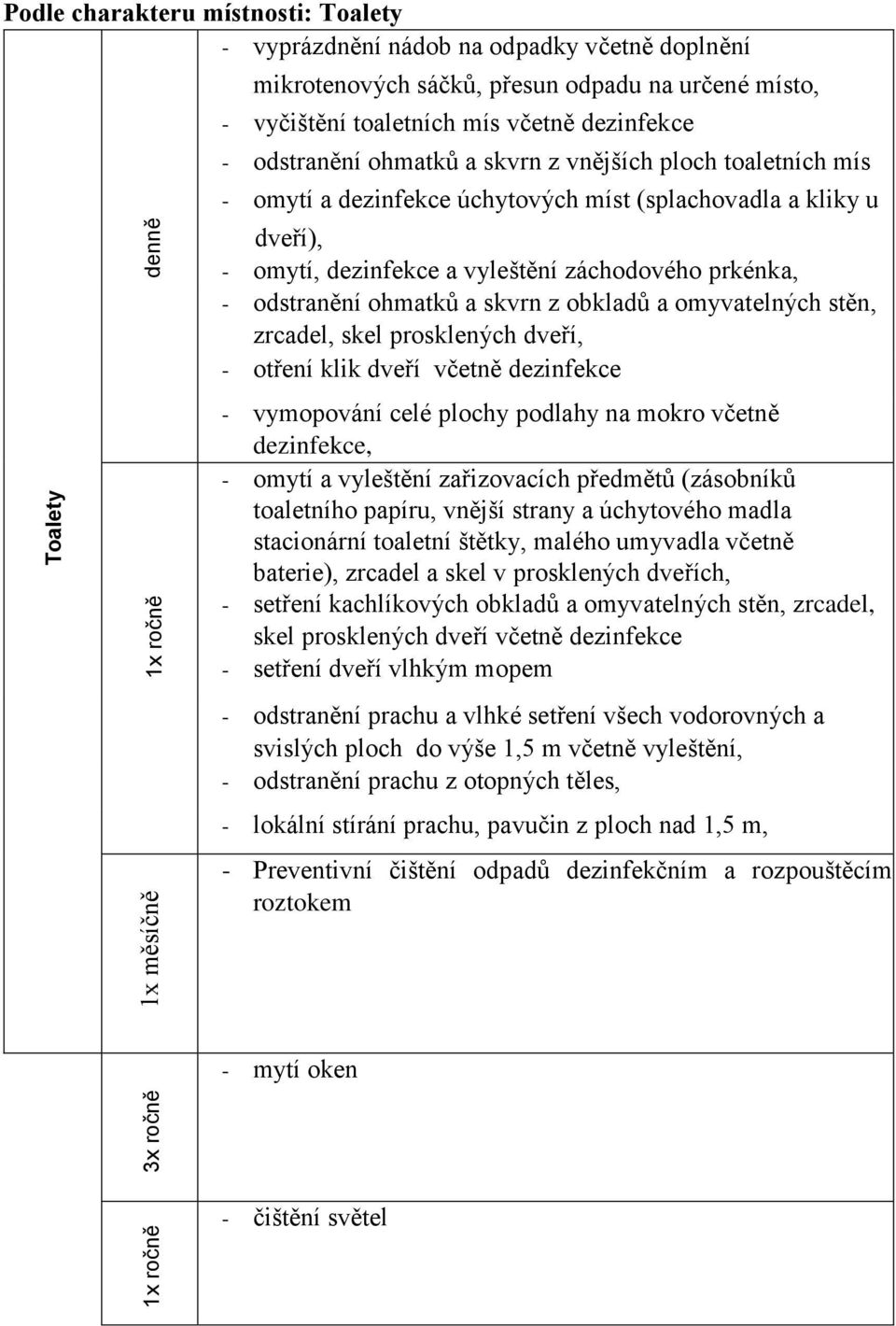 prkénka, - odstraněn ohmatků a skvrn z obkladů a omyvatelných stěn, zrcadel, skel prosklených dveř, - otřen klik dveř včetně dezinfekce - vymopován celé plochy podlahy na mokro včetně dezinfekce, -