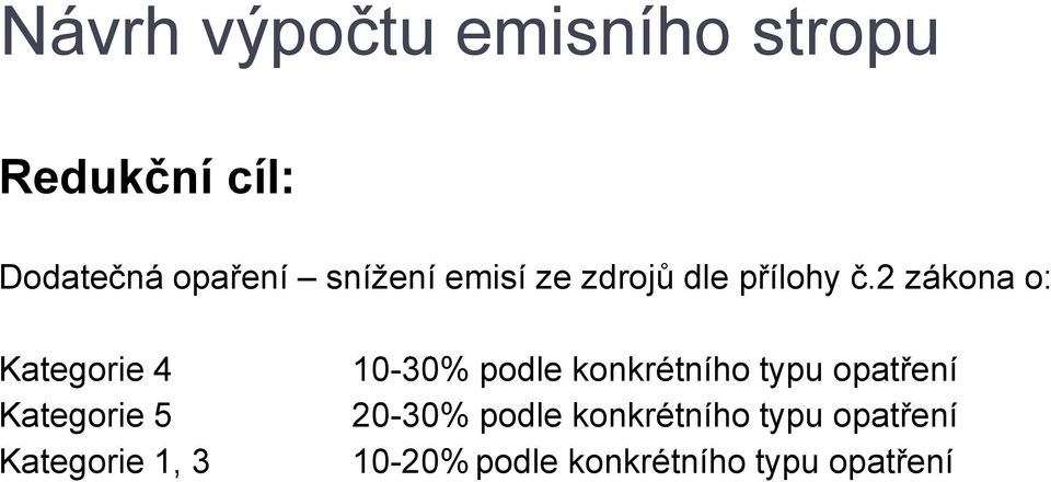 snížení emisí ze zdrojů dle přílohy č.