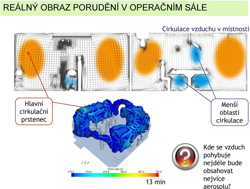 prstenec Menší oblasti cirkulace 13 min Kde se