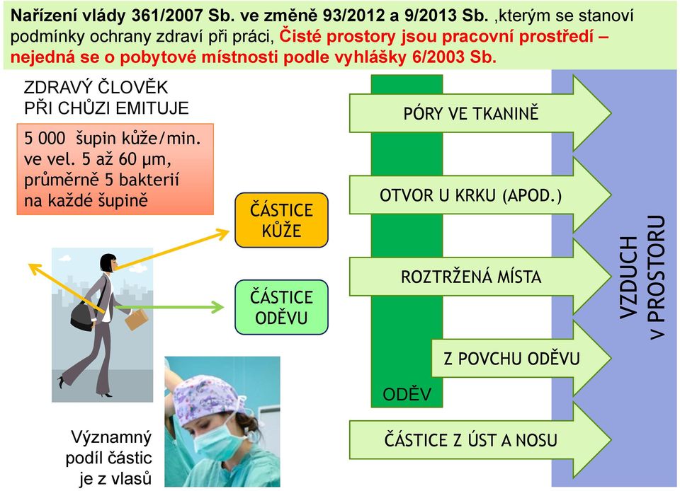 místnosti podle vyhlášky 6/2003 Sb. ZDRAVÝ ČLOVĚK PŘI CHŮZI EMITUJE 5 000 šupin kůže/min. ve vel.