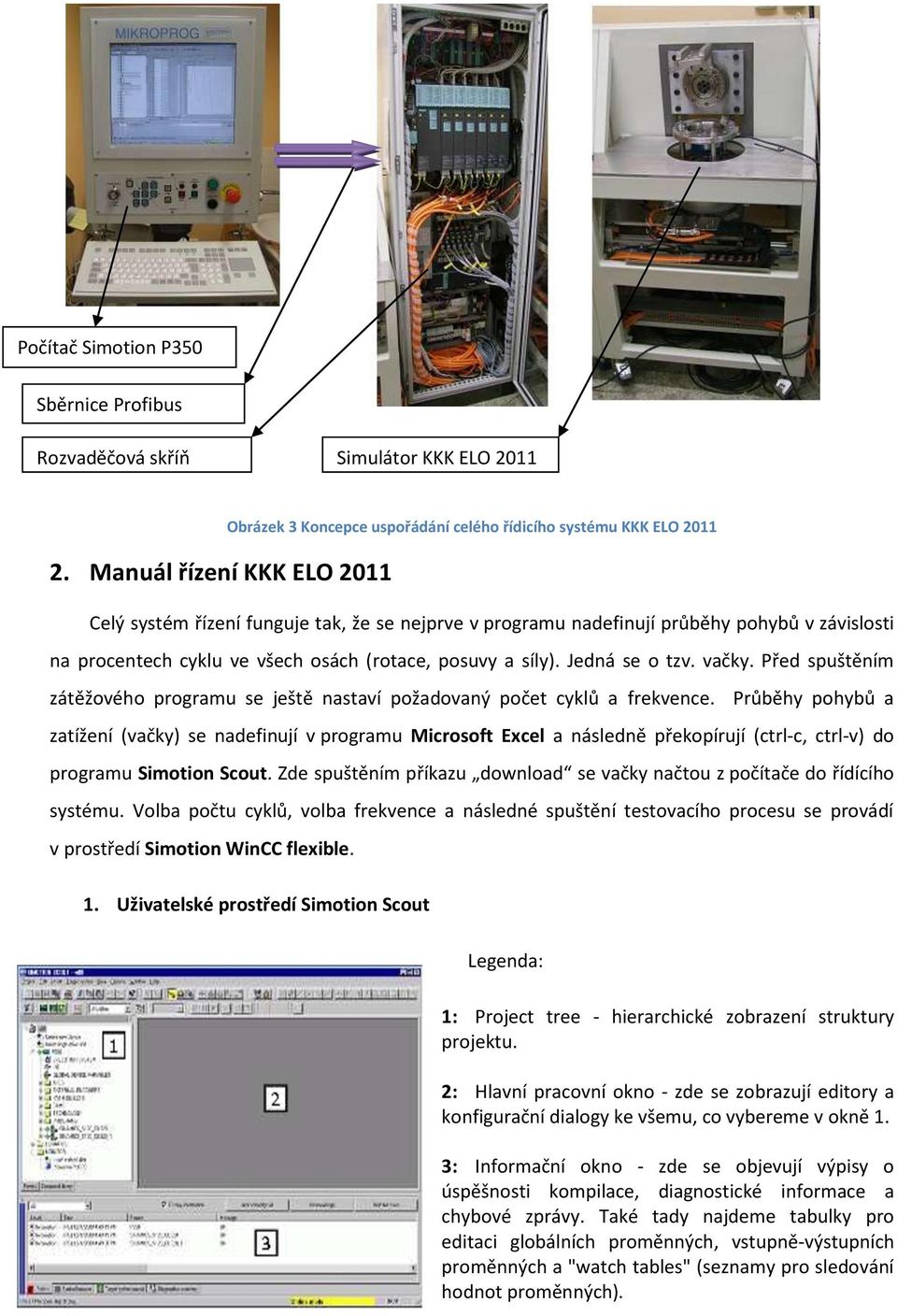 procentech cyklu ve všech osách (rotace, posuvy a síly). Jedná se o tzv. vačky. Před spuštěním zátěžového programu se ještě nastaví požadovaný počet cyklů a frekvence.