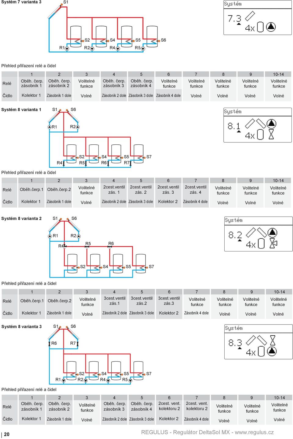 zásobník 1 zásobník 2 zásobník 3 zásobník 4 Čidlo Kolektor 1 Zásobník 1 dole Zásobník 2 dole Zásobník 3 dole Zásobník 4 dole 8 varianta 1 S1 S6 R1 R2 R4 S2 S4 S5 S7 R5 R6 R7 Přehled přiřazení relé a