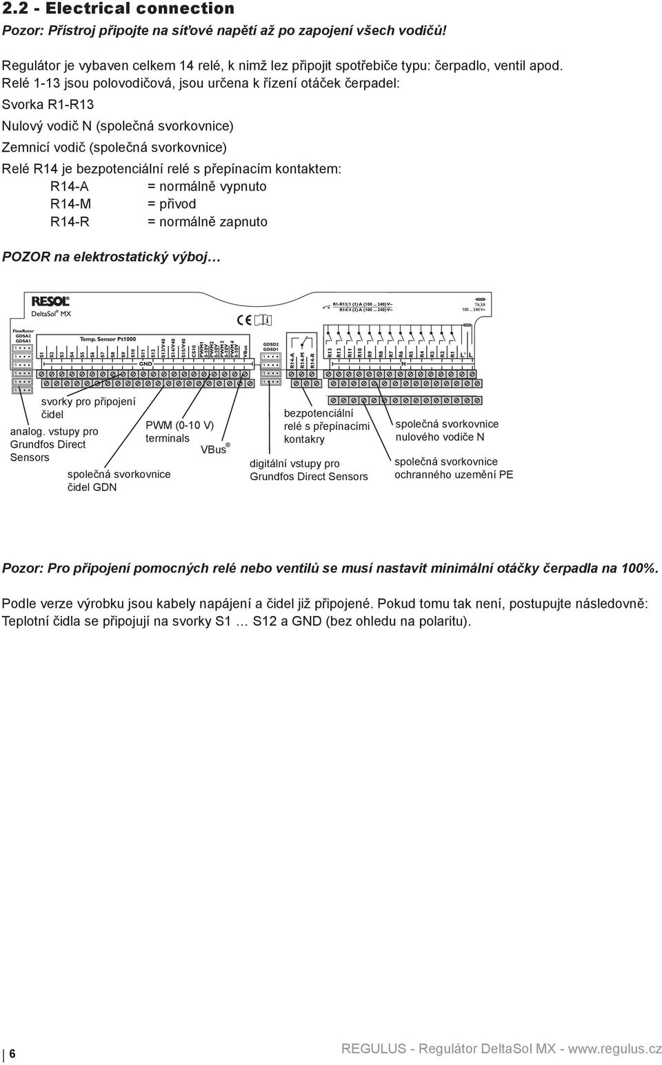 kontaktem: R14-A = normálně vypnuto R14-M = přivod R14-R = normálně zapnuto POZOR na elektrostatický výboj svorky pro připojení čidel analog.