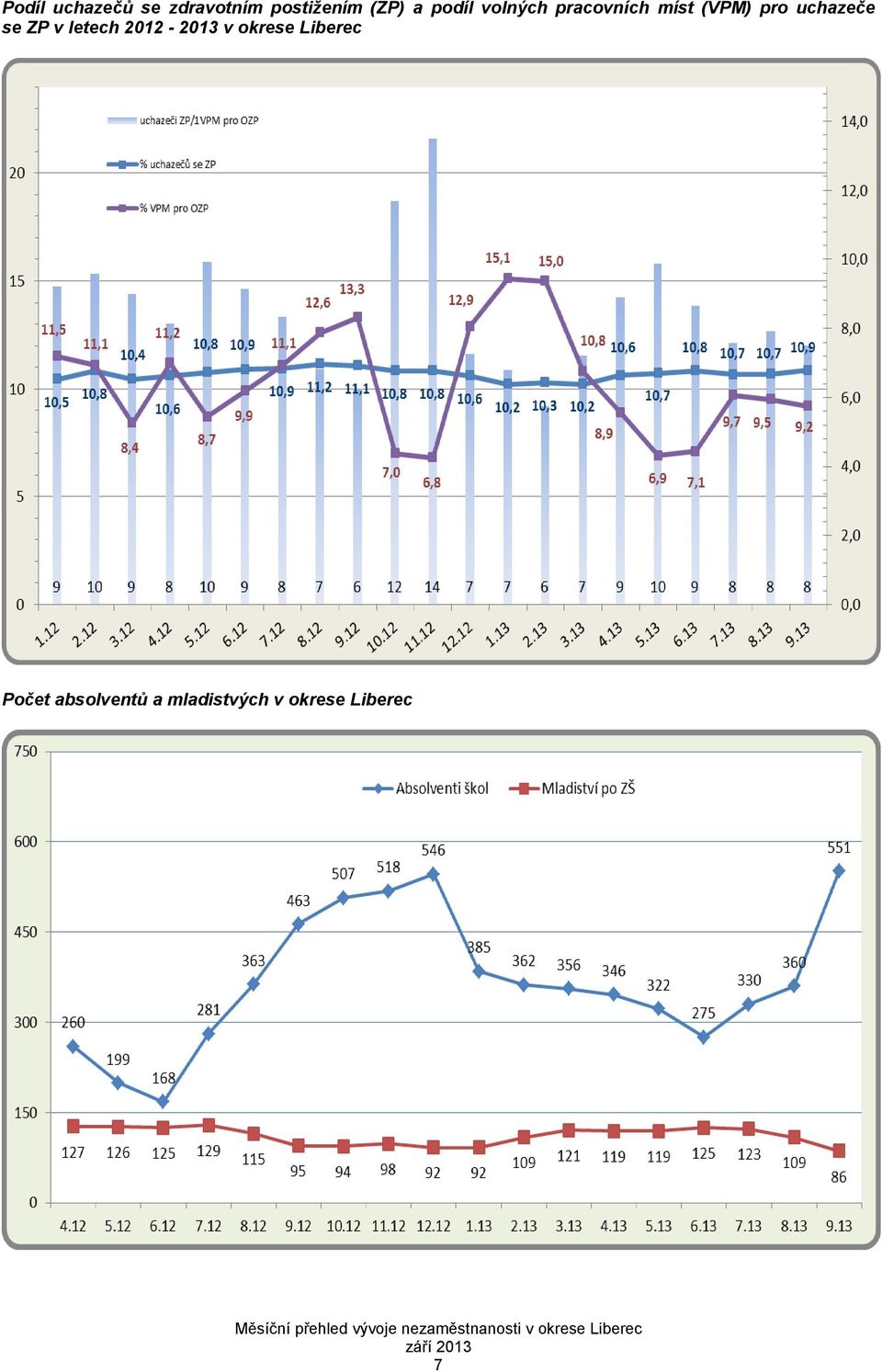 uchazeče se ZP v letech 2012-2013 v okrese