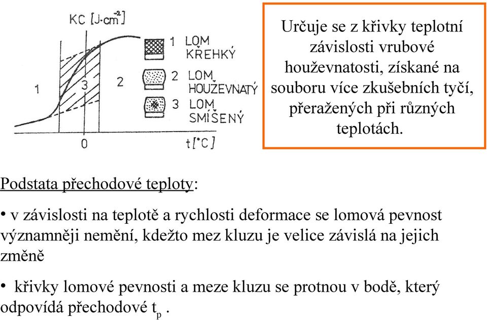 Podstata přechodové teploty: v závislosti na teplotě a rychlosti deformace se lomová pevnost