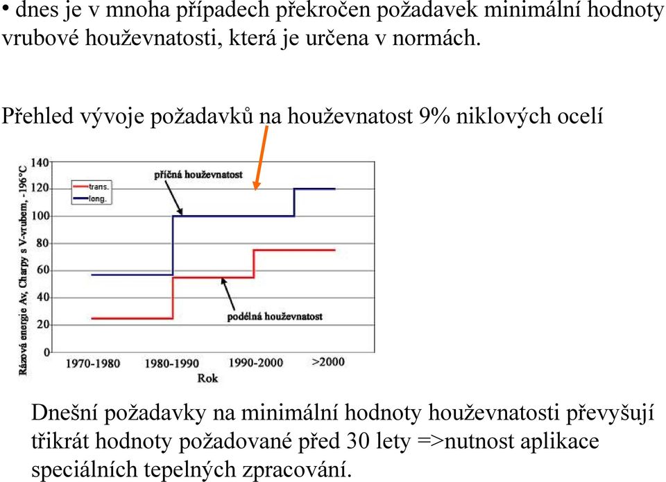 Přehled vývoje požadavků na houževnatost 9% niklových ocelí Dnešní požadavky na