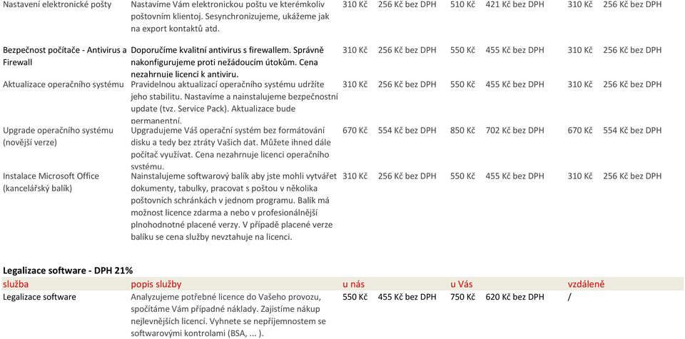 Microsoft Office (kancelářský balík) Doporučíme kvalitní antivirus s firewallem. Správně nakonfigurujeme proti nežádoucím útokům. Cena nezahrnuje licenci k antiviru.