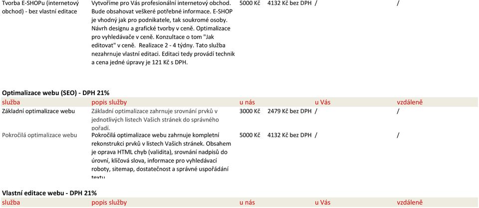Tato služba nezahrnuje vlastní editaci. Editaci tedy provádí technik a cena jedné úpravy je 121 Kč s DPH.