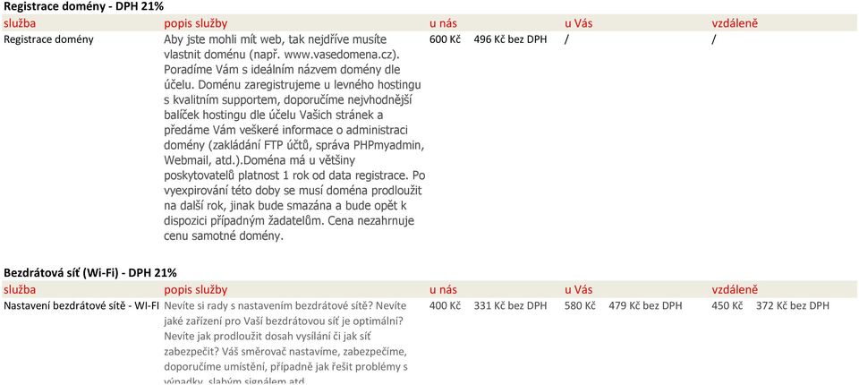 účtů, správa PHPmyadmin, Webmail, atd.).doména má u většiny poskytovatelů platnost 1 rok od data registrace.