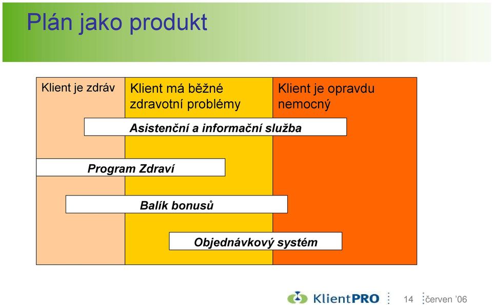 nemocný Asistenční a informační služba