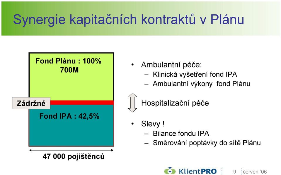 IPA Ambulantní výkony fond Plánu Hospitalizační péče Slevy!