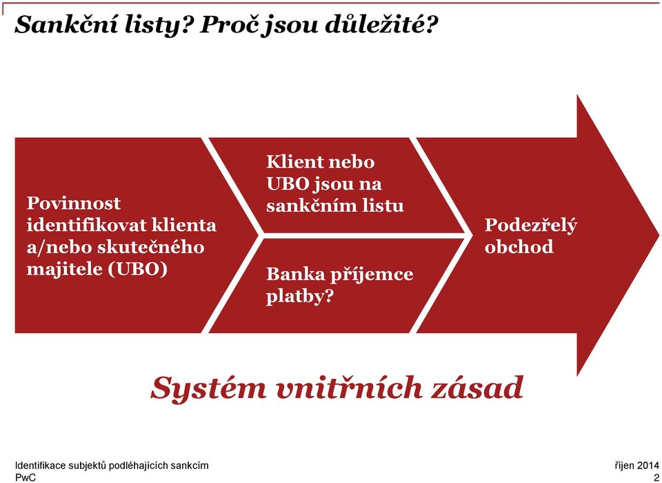 majitele (UBO) Klient nebo UBO jsou na sankčním