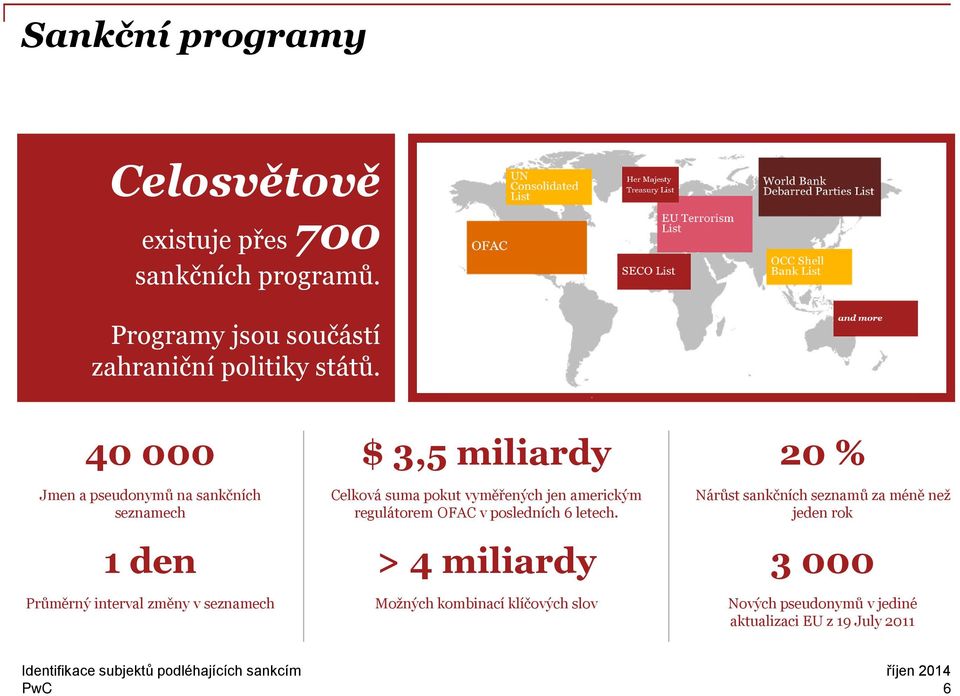 regulátorem OFAC v posledních 6 letech.