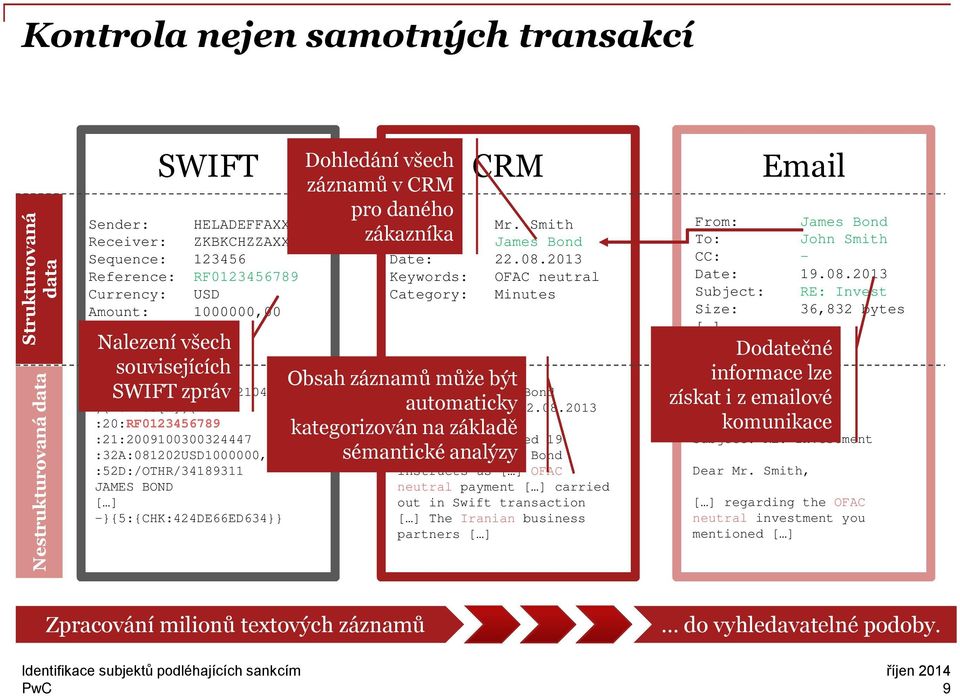 2013 OFAC neutral Minutes Nalezení všech souvisejících Obsah záznamů může být {1:F01HELADEFFAXXX2104562302 Mr. Smith/James Bond SWIFT zpráv automaticky 22.08.