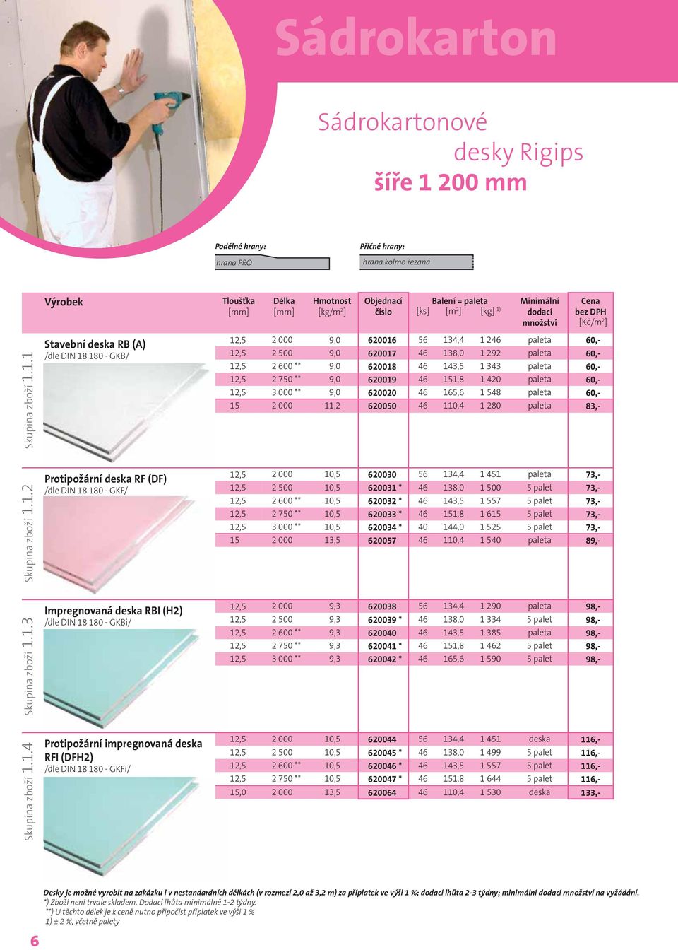 1.1 Stavební deska RB (A) /dle DIN 18 180 - GKB/ Tloušťka Délka Hmotnost [kg/m 2 ] = paleta [ks] [m 2 ] [kg] 1) [Kč/m 2 ] 12,5 2 000 9,0 620016 56 134,4 1 246 paleta 60,- 12,5 2 500 9,0 620017 46
