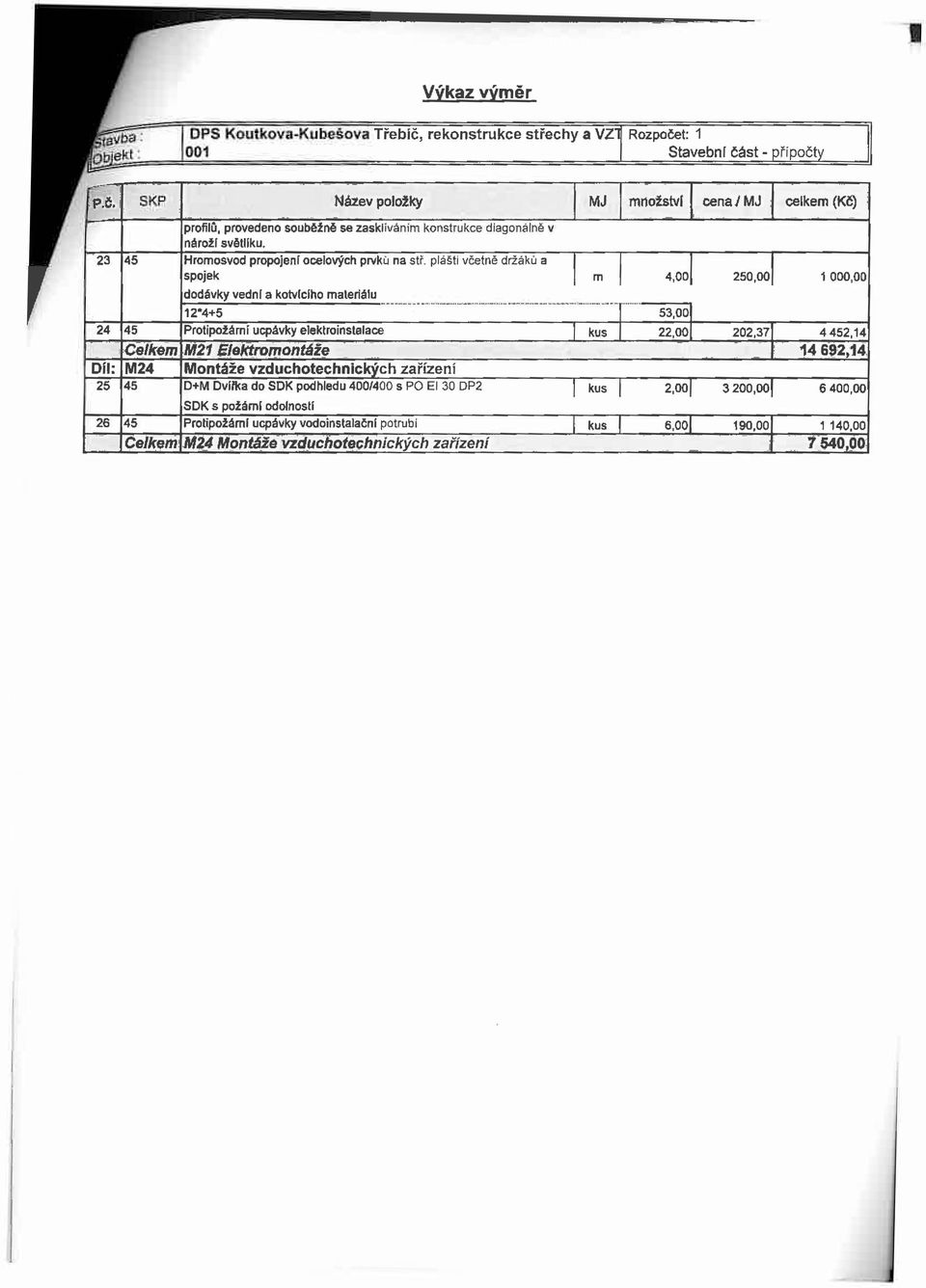 plášti včetně držáků a spojek m 4,00 250,00 1 000,00 dodávky vědní a Kotvícího materiálu 12*4+5 53,00 24 45 Protipožární ucpávky elektroinstalace kus 22,00 202,37 4 452,14 Celkem M21 Elektromontáže