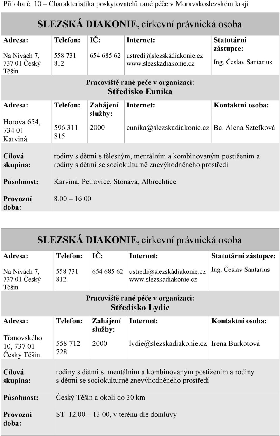 Karviná, Petrovice, Stonava, Albrechtice 8.00 16.00 Středisko Lydie Třanovského 10, 737 01 558 712 Český 728 2000 lydie@sleskadiakonie.