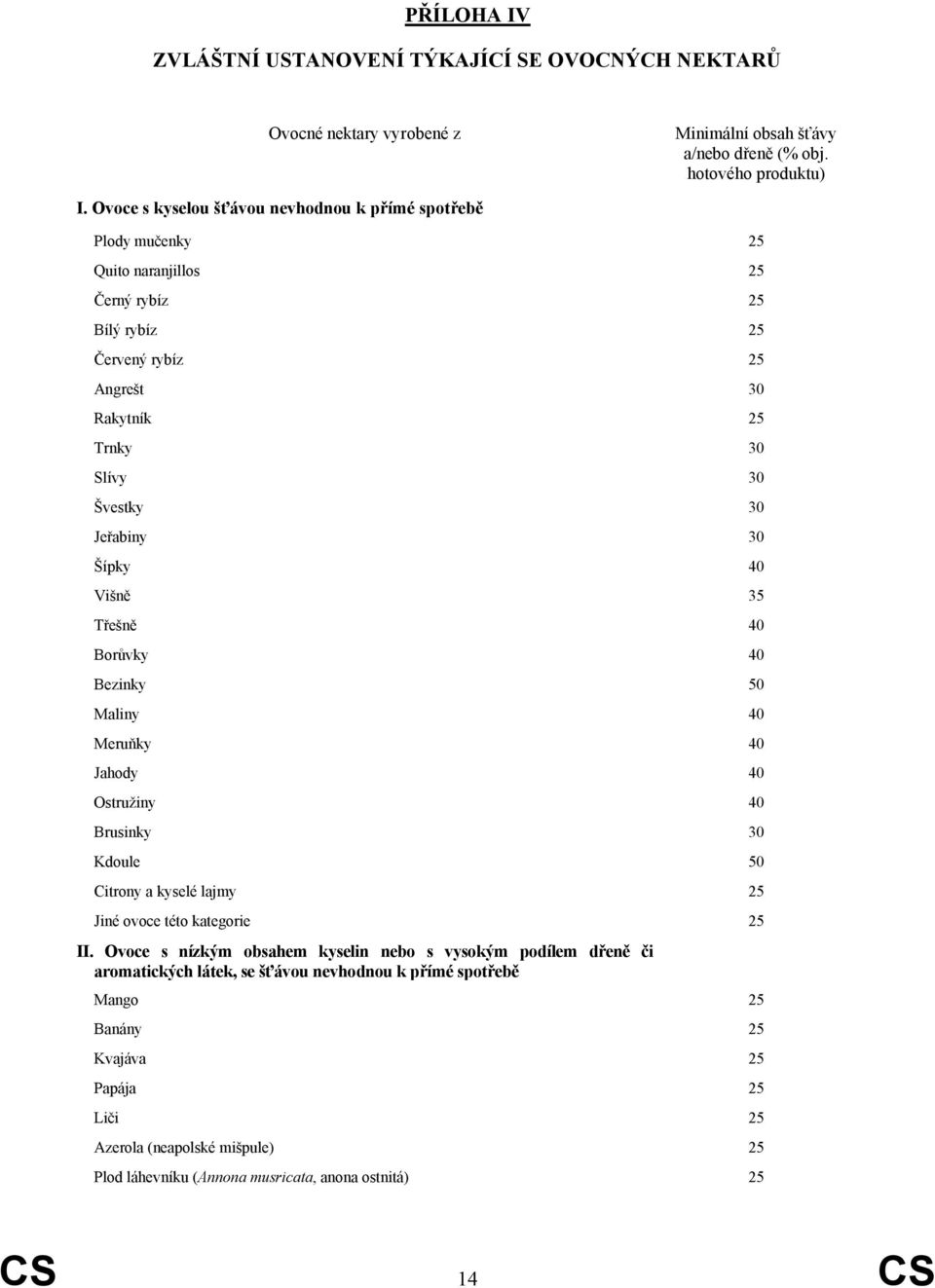 30 Šípky 40 Višně 35 Třešně 40 Borůvky 40 Bezinky 50 Maliny 40 Meruňky 40 Jahody 40 Ostružiny 40 Brusinky 30 Kdoule 50 Citrony a kyselé lajmy 25 Jiné ovoce této kategorie 25 II.