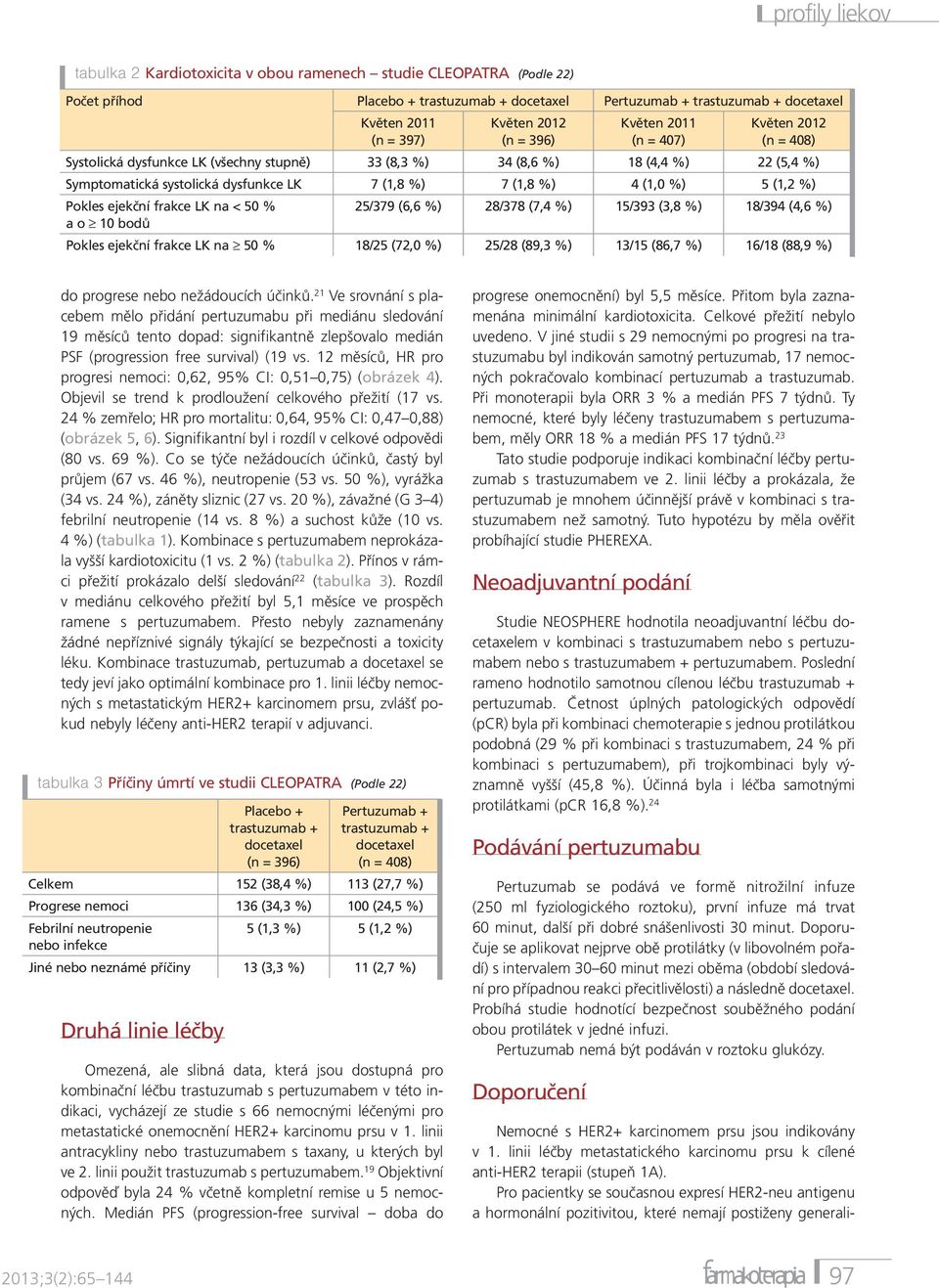 %) 28/378 (7,4 %) 15/393 (3,8 %) 18/394 (4,6 %) a o 10 bodů Pokles ejekční frakce LK na 50 % 18/25 (72,0 %) 25/28 (89,3 %) 13/15 (86,7 %) 16/18 (88,9 %) do progrese nebo nežádoucích účinků.