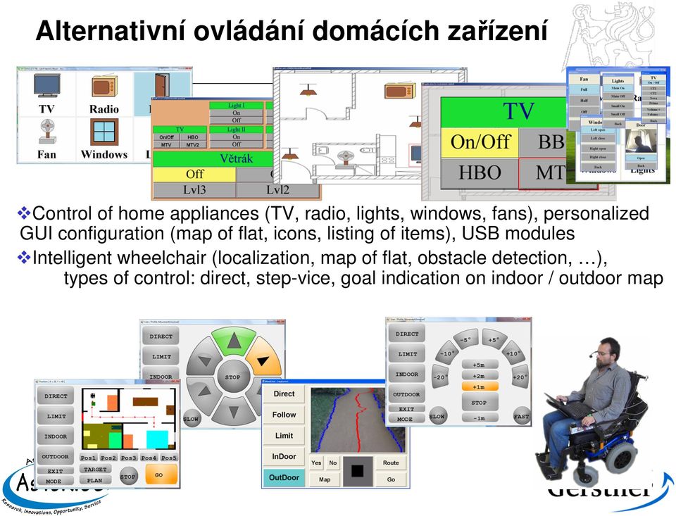 of items), USB modules Intelligent wheelchair (localization, map of flat, obstacle