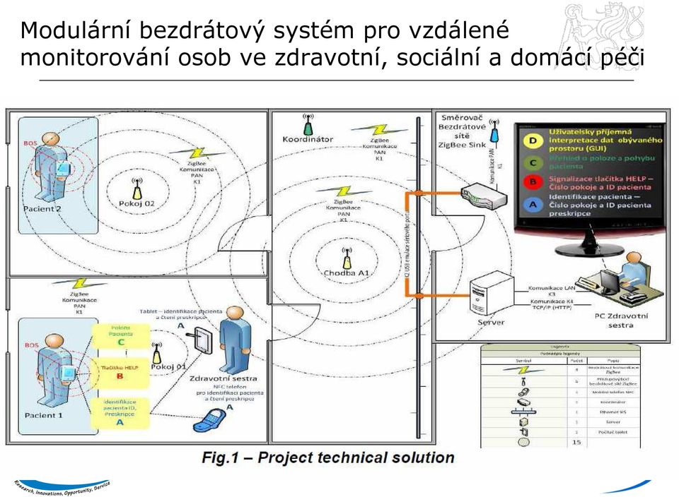 monitorování osob ve