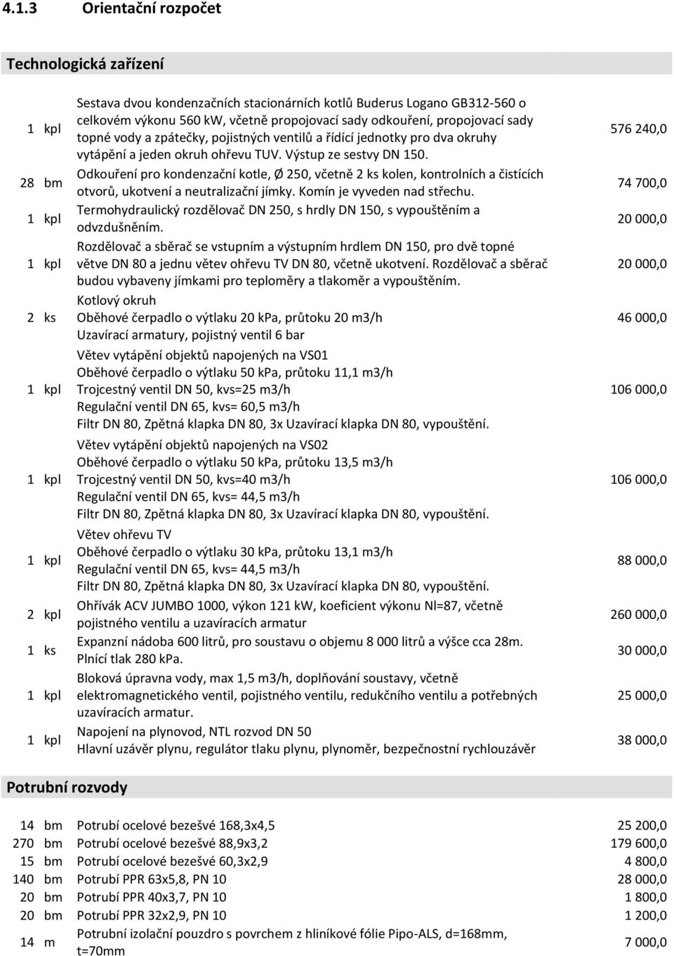 Odkouření pro kondenzační kotle, Ø 250, včetně 2 ks kolen, kontrolních a čistících otvorů, ukotvení a neutralizační jímky. Komín je vyveden nad střechu.