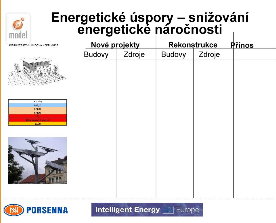 projekty Rekonstrukce Přínos