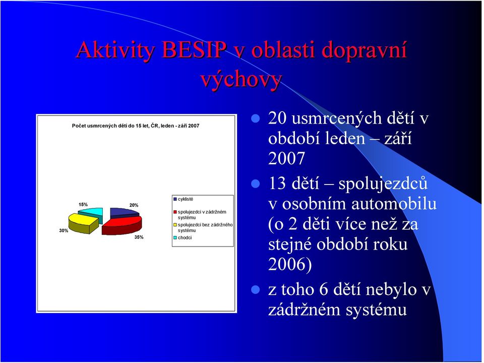 systému chodci 20 usmrcených dětí v období leden září 2007 13 dětí spolujezdců v osobním